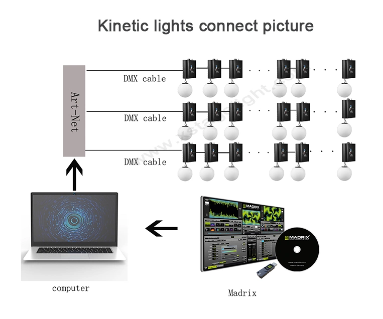 Novedades DMX Lighting Kinet Lights Pixel Point Source