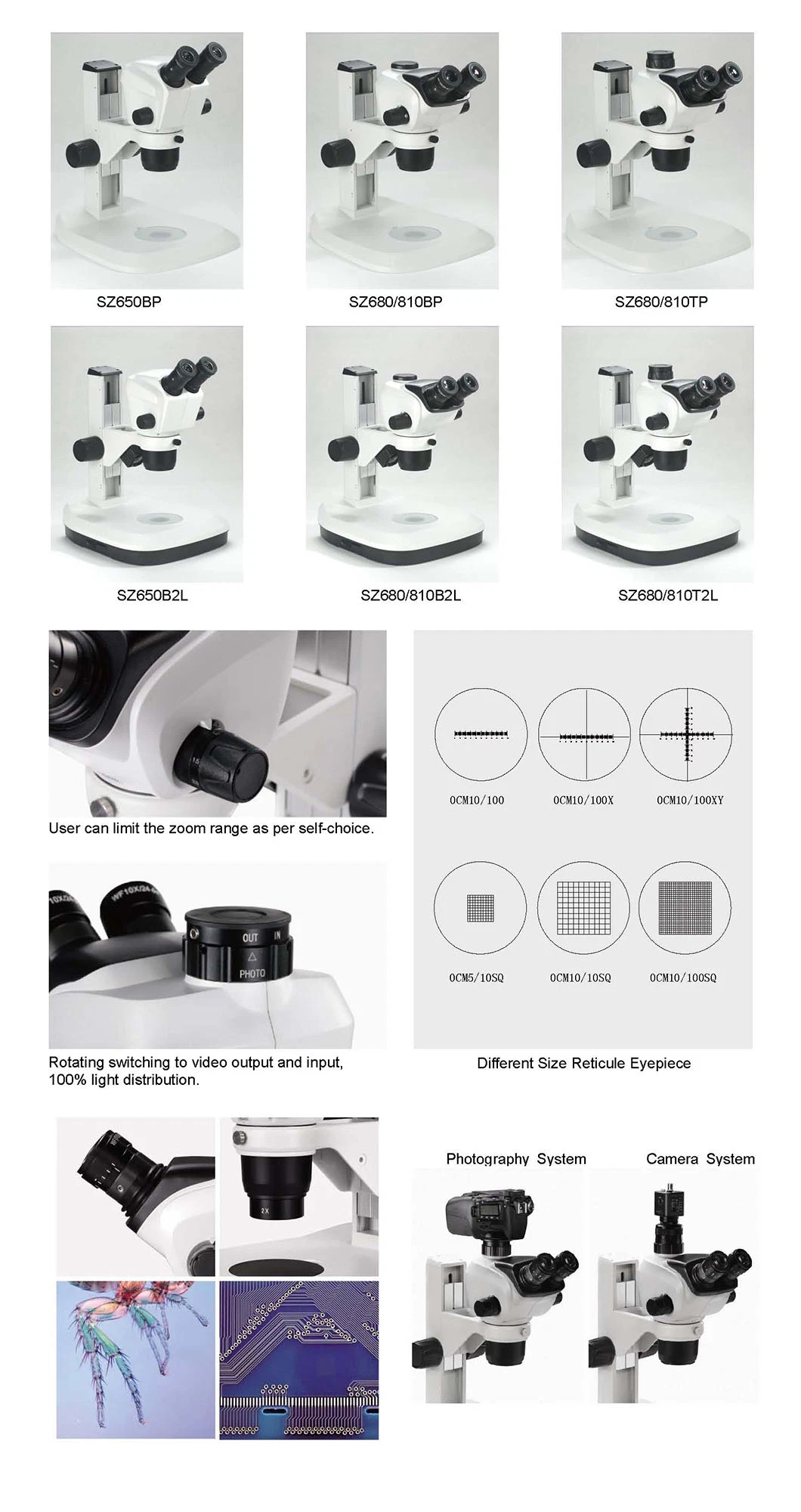 Cheap 0.7X-4.5X Stereo Microscope for Binocular Head Microscopes